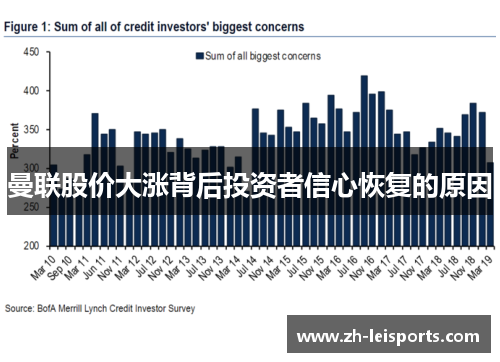 曼联股价大涨背后投资者信心恢复的原因