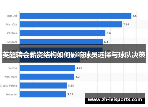 英超转会薪资结构如何影响球员选择与球队决策