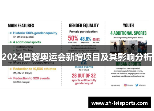 2024巴黎奥运会新增项目及其影响分析
