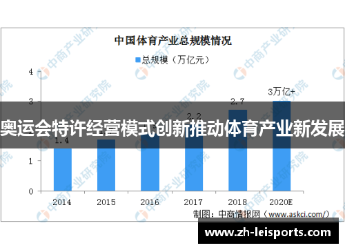 奥运会特许经营模式创新推动体育产业新发展