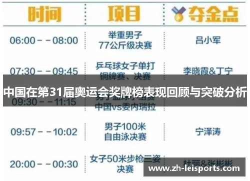中国在第31届奥运会奖牌榜表现回顾与突破分析